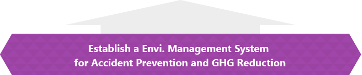 Establish a Envi. Management System for Accident Prevention and GHG Reduction